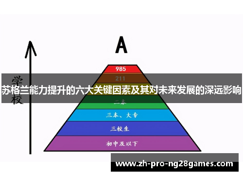 苏格兰能力提升的六大关键因素及其对未来发展的深远影响