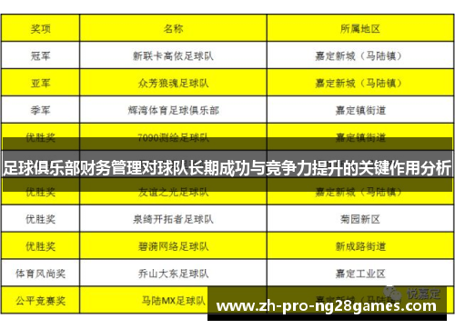 足球俱乐部财务管理对球队长期成功与竞争力提升的关键作用分析