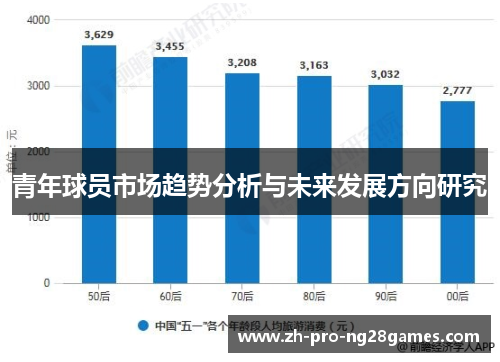 青年球员市场趋势分析与未来发展方向研究
