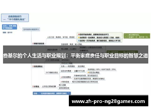 费基尔的个人生活与职业规划:平衡家庭责任与职业目标的智慧之道 费基尔的个人生活与职业规划:平衡家庭责任与职业目标的智慧之道