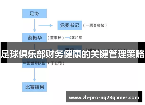 足球俱乐部财务健康的关键管理策略 足球俱乐部财务健康的关键管理策略