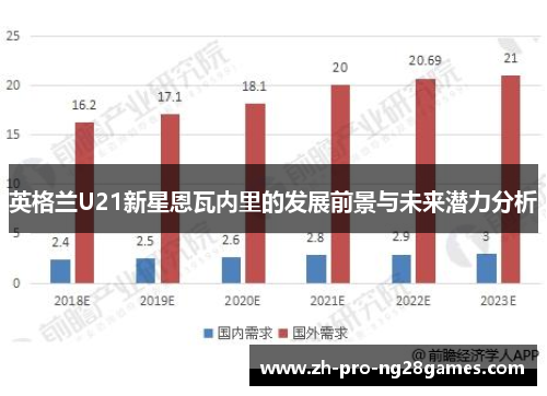 英格兰U21新星恩瓦内里的发展前景与未来潜力分析