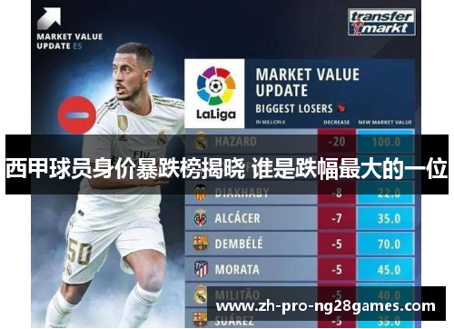 西甲球员身价暴跌榜揭晓 谁是跌幅最大的一位