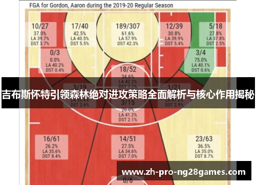 吉布斯怀特引领森林绝对进攻策略全面解析与核心作用揭秘