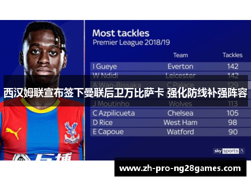 西汉姆联宣布签下曼联后卫万比萨卡 强化防线补强阵容