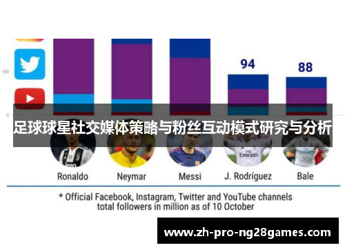 足球球星社交媒体策略与粉丝互动模式研究与分析