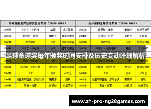 足球金球奖每年颁奖时间安排及历史变动详细解析