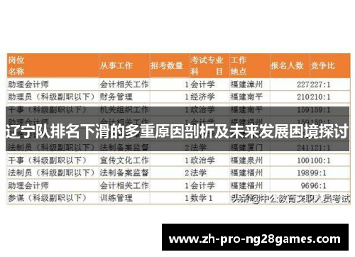 辽宁队排名下滑的多重原因剖析及未来发展困境探讨