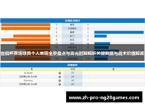 世俱杯赛场球员个人表现全景盘点与高光时刻解析关键数据与战术价值解读 世俱杯赛场球员个人表现全景盘点与高光时刻解析关键数据与战术价值解读