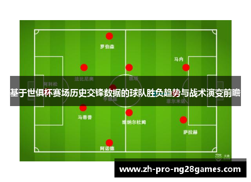 基于世俱杯赛场历史交锋数据的球队胜负趋势与战术演变前瞻 基于世俱杯赛场历史交锋数据的球队胜负趋势与战术演变前瞻